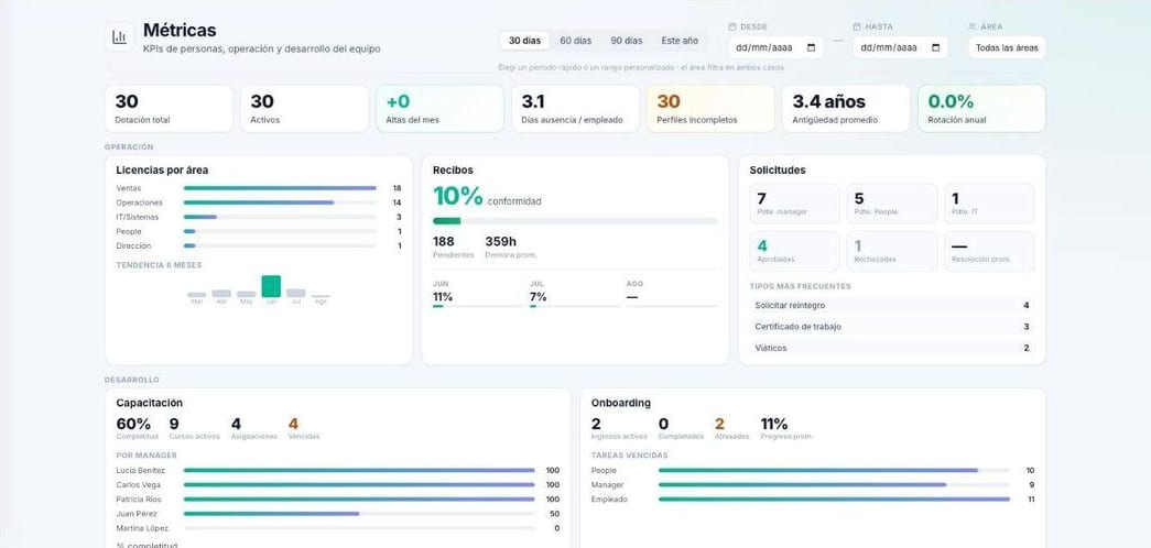 Panel de métricas de Pulso con dotación, rotación y ausentismo